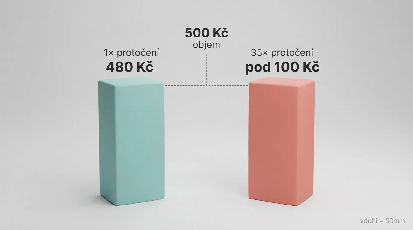 Infografika znázorňující cestu od 500 volných otoček přes protočení k reálné vyplatitelné částce